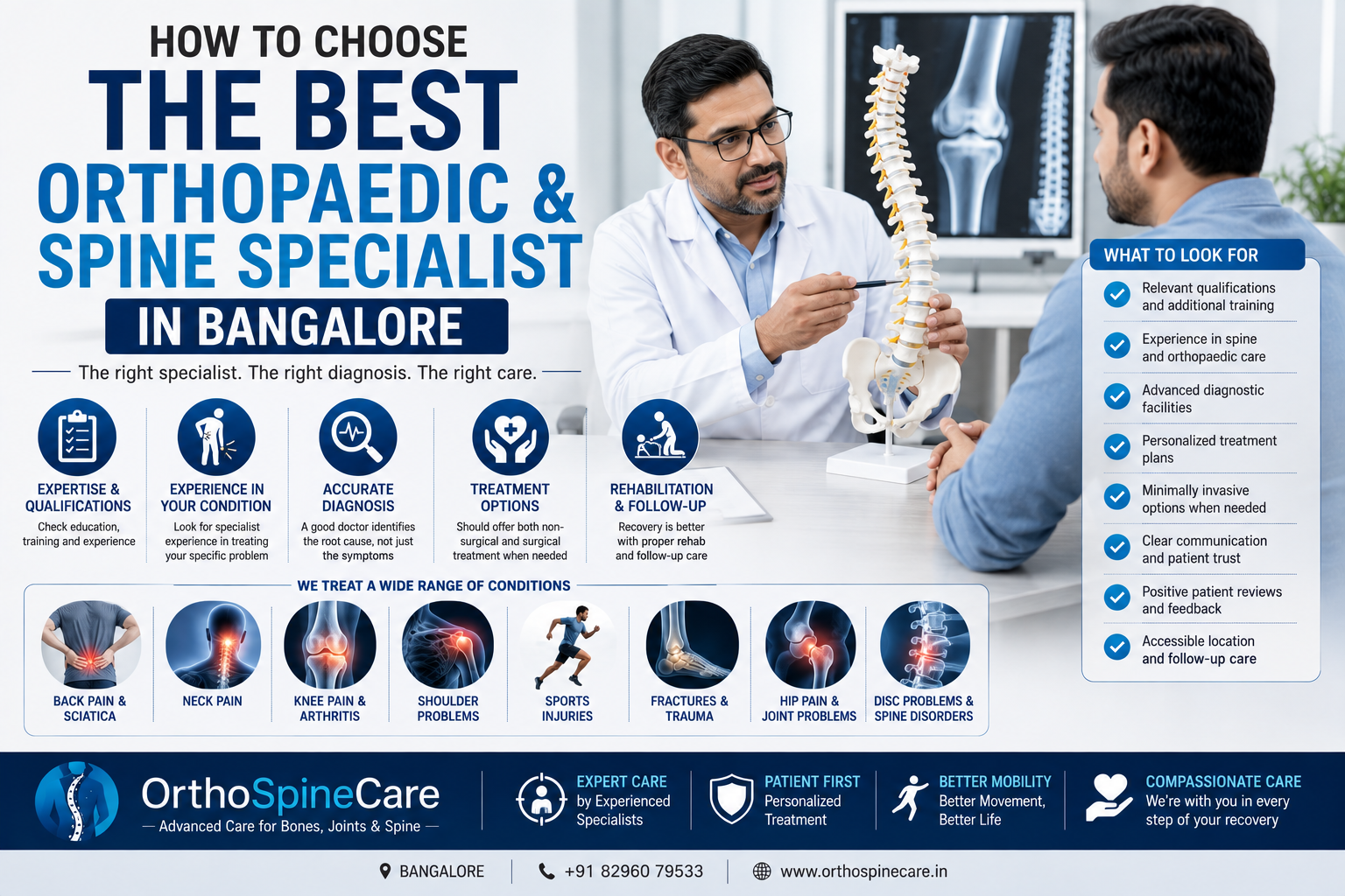 Orthopaedic Specialist in Bangalore