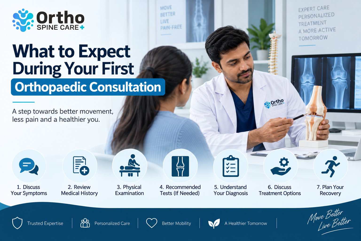 First Orthopaedic Consultation
